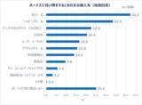 「働く女性たちの夏のボーナスの使い道は？Qoo10が調査結果を発表！」の画像5