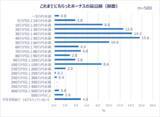 「働く女性たちの夏のボーナスの使い道は？Qoo10が調査結果を発表！」の画像6