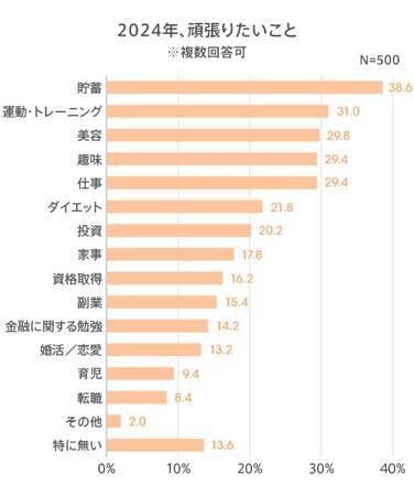 働く女性の「お金の意識」と「ボーナス・投資」事情は？