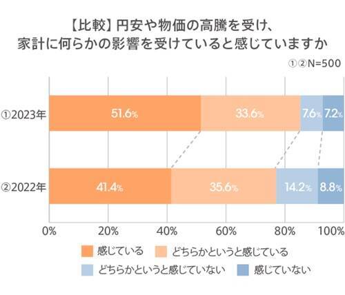 働く女性の「お金の意識」と「ボーナス・投資」事情は？
