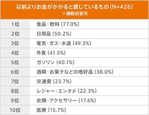 働く女性の「お金の意識」と「ボーナス・投資」事情は？