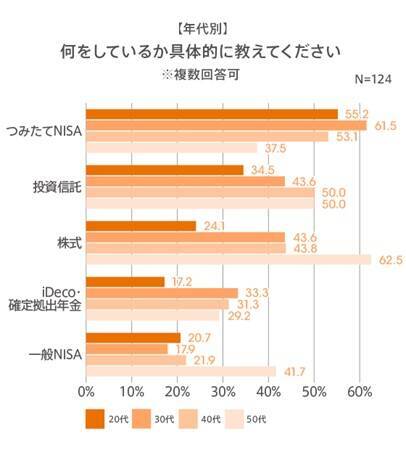 働く女性の「お金の意識」と「ボーナス・投資」事情は？