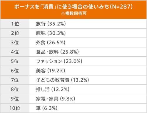 働く女性の「お金の意識」と「ボーナス・投資」事情は？