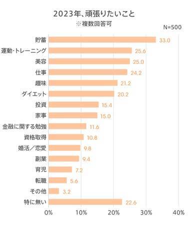 働く女性の「お金の意識」と「ボーナス・投資」事情は？
