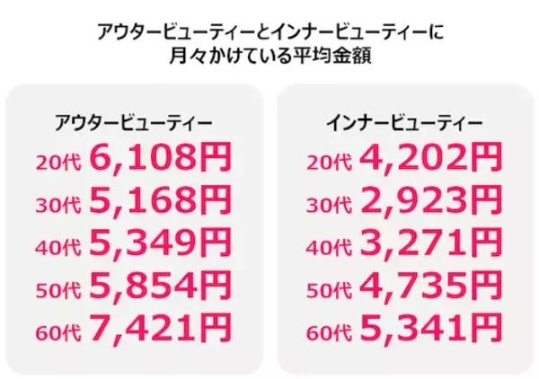「女性が買い物で重視していることとは？ Qoo10が調査」の画像