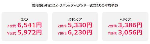 女性が買い物で重視していることとは？ Qoo10が調査
