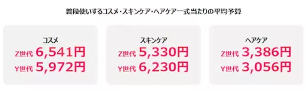 「女性が買い物で重視していることとは？ Qoo10が調査」の画像
