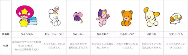 「ツインクル45周年記念、リトルツインスターズとお星さまコラボ」の画像