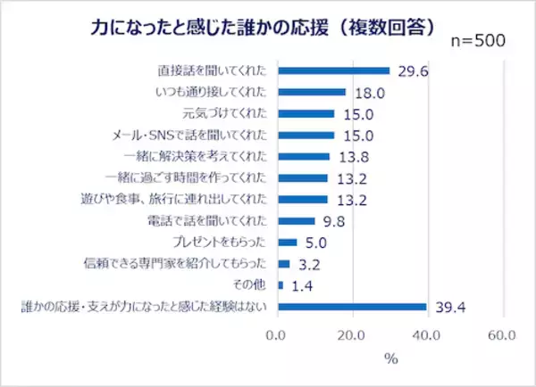 「現代人は疲れ気味…みんなの心の疲れと身体の疲れの解消法は？」の画像