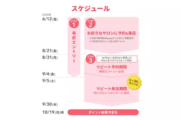 「ポイント最大30％還元！「ビビビ祭 for リピート」開催」の画像