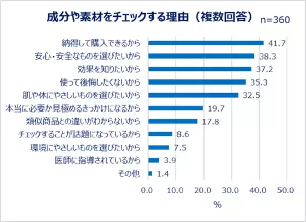 「コスメ、服、食べ物…購入にまつわる女性のトレンド事情」の画像