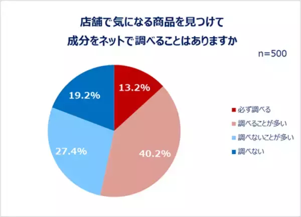 「コスメ、服、食べ物…購入にまつわる女性のトレンド事情」の画像