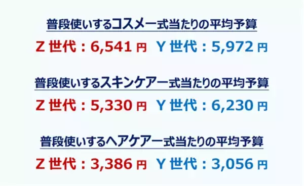 「コスメ、服、食べ物…購入にまつわる女性のトレンド事情」の画像