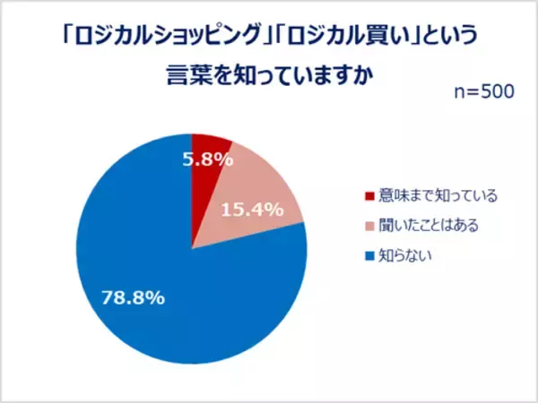 「コスメ、服、食べ物…購入にまつわる女性のトレンド事情」の画像