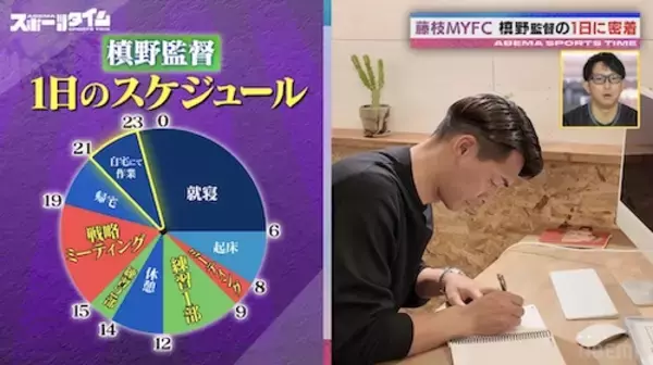 「藤枝MYFC・槙野智章監督に密着！サッカー漬けの１日を公開」の画像