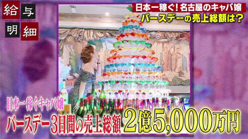 ３日で３億稼ぐ!?日本一のキャバ嬢のBDイベントに密着！