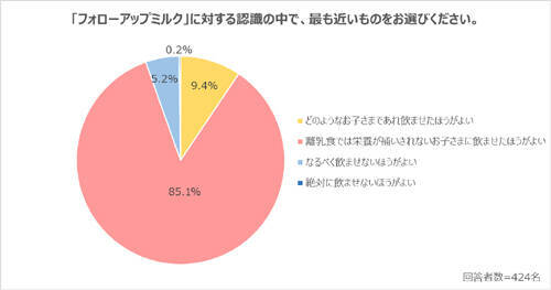 子どもに不足しがちだと思う栄養素ランキングTOP３は？
