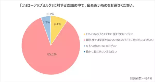 「子どもに不足しがちだと思う栄養素ランキングTOP３は？」の画像