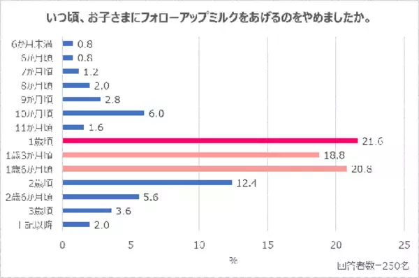 「子どもに不足しがちだと思う栄養素ランキングTOP３は？」の画像