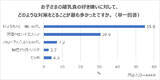 「子どもに不足しがちだと思う栄養素ランキングTOP３は？」の画像8