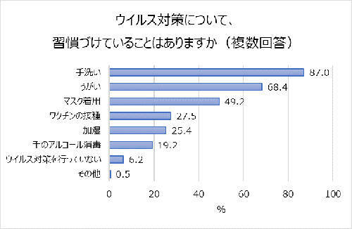 ノロウイルスに「アルコール消毒」は効きにくい!?