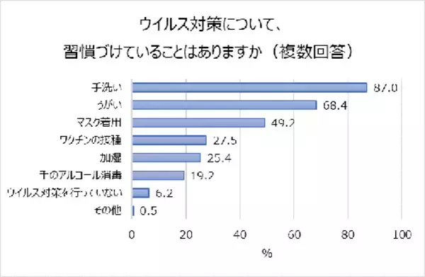「ノロウイルスに「アルコール消毒」は効きにくい!?」の画像
