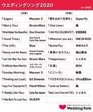 「20～30代女性が選ぶ「人気ウエディングソング」発表！」の画像3