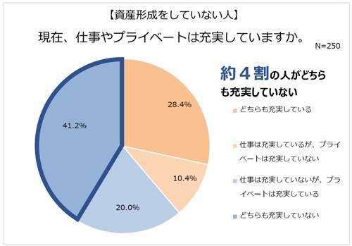 ビジネスパーソンの資産形成と恋愛観は 付き合うなら 21年6月10日 エキサイトニュース 3 4