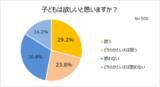 「コロナ禍で結婚意識が高まる!?「今の恋人と結婚したい」」の画像6