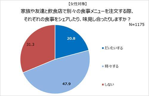 「鍋つゆ」の味変に驚愕必至！一度で２つの味を楽しめる