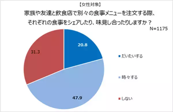 「「鍋つゆ」の味変に驚愕必至！一度で２つの味を楽しめる」の画像