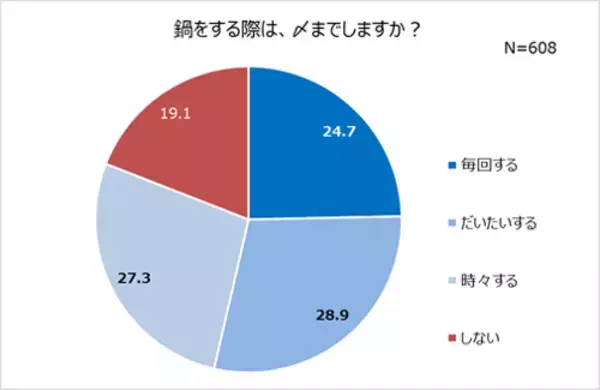 「「鍋つゆ」の味変に驚愕必至！一度で２つの味を楽しめる」の画像