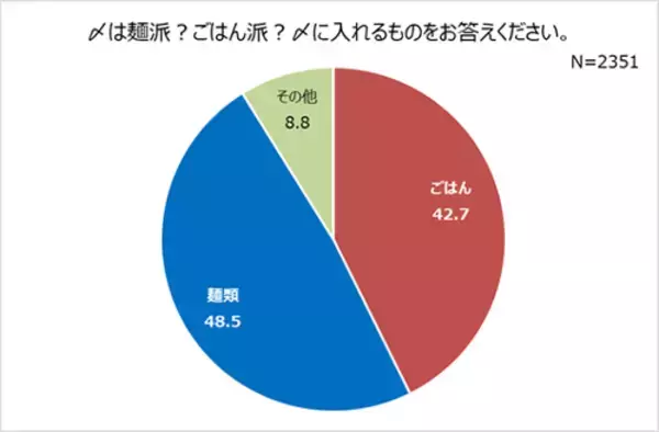 「「鍋つゆ」の味変に驚愕必至！一度で２つの味を楽しめる」の画像