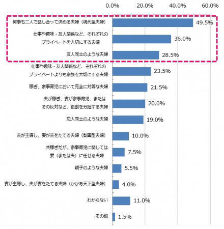 16年に結婚した芸能人で最も祝福されたのは 16年11月2日 エキサイトニュース