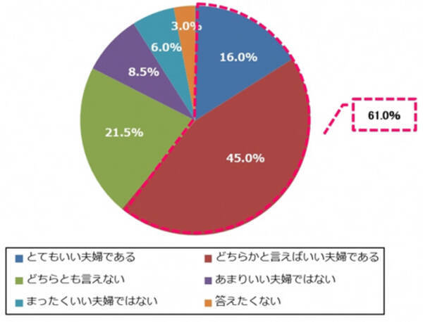 16年に結婚した芸能人で最も祝福されたのは 16年11月2日 エキサイトニュース