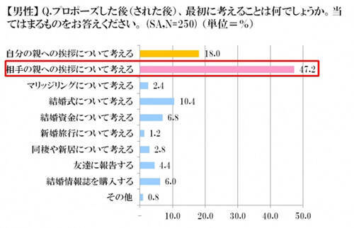 プレ花嫁 花婿は必見 ジューンブライド最新事情 17年6月7日 エキサイトニュース