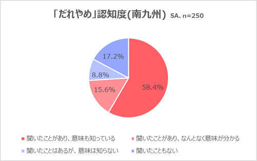 東京では認知度２割以下の だれやめ って何のこと 17年11月1日 エキサイトニュース