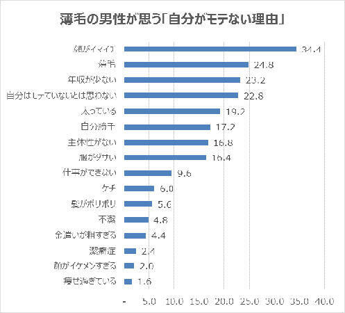 女性が嫌いな男性の３要素は 17年12月27日 エキサイトニュース