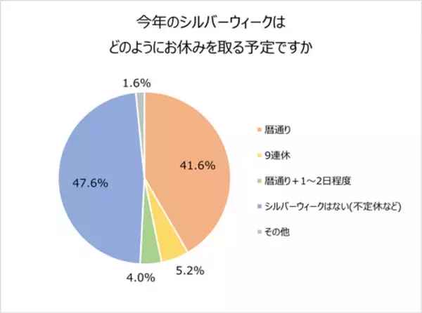 「コロナ禍３年目となるシルバーウィークの旅行事情は…」の画像