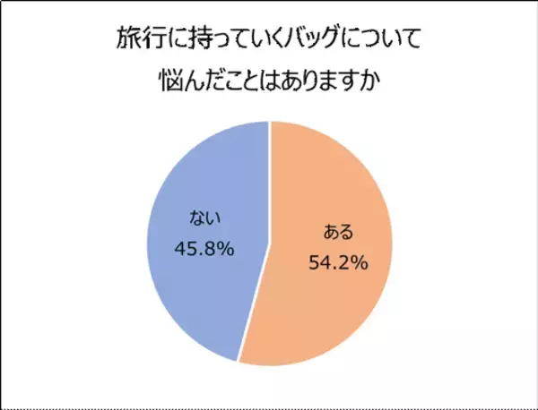 「コロナ禍３年目となるシルバーウィークの旅行事情は…」の画像
