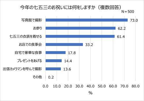 七五三の写真撮影、子どもの衣装の人気和装カラーは？