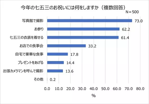 「七五三の写真撮影、子どもの衣装の人気和装カラーは？」の画像