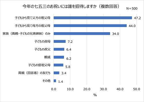 七五三の写真撮影、子どもの衣装の人気和装カラーは？