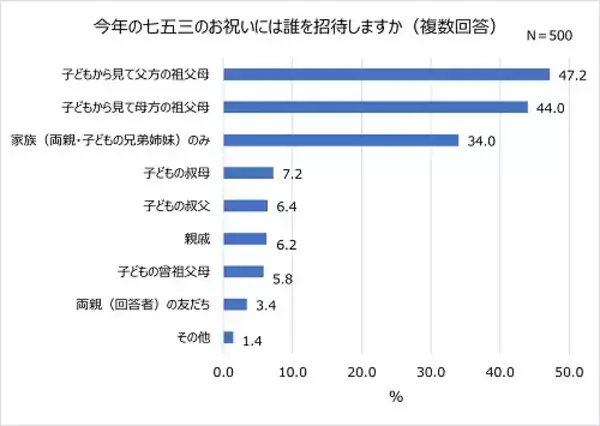 「七五三の写真撮影、子どもの衣装の人気和装カラーは？」の画像