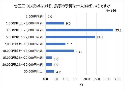 七五三の写真撮影、子どもの衣装の人気和装カラーは？