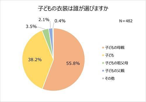 七五三の写真撮影、子どもの衣装の人気和装カラーは？