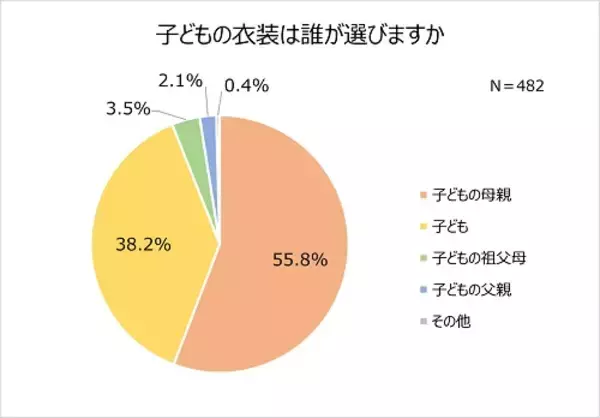 「七五三の写真撮影、子どもの衣装の人気和装カラーは？」の画像