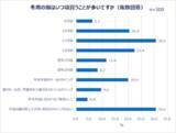 「働く女性の秋ファッション＆美容事情…秋服選びの予算とポイントは？」の画像10