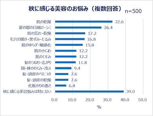 働く女性の秋ファッション＆美容事情…秋服選びの予算とポイントは？