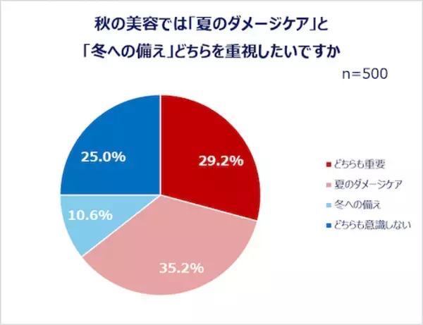 「働く女性の秋ファッション＆美容事情…秋服選びの予算とポイントは？」の画像